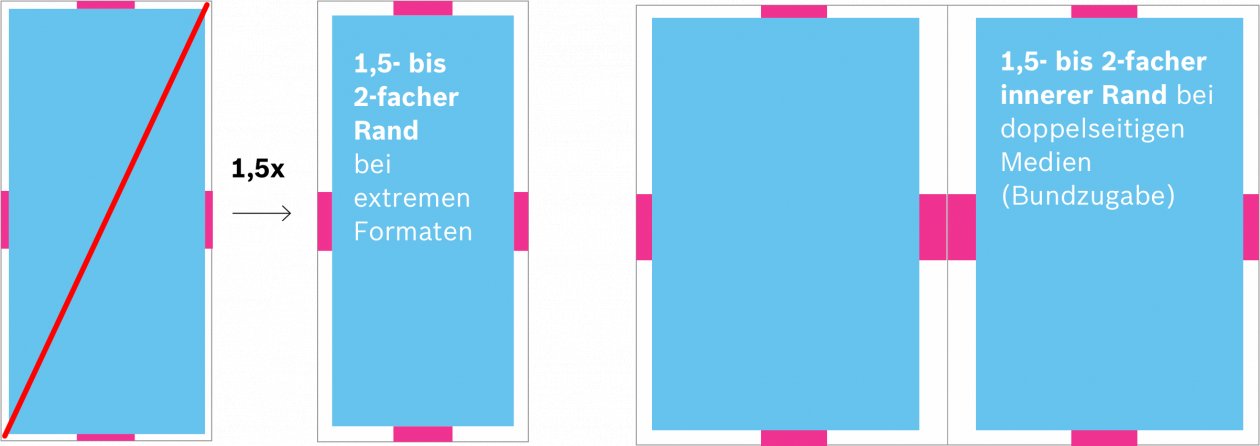 [DE Copy] RBSG Flächenprinzip Ausnahmen