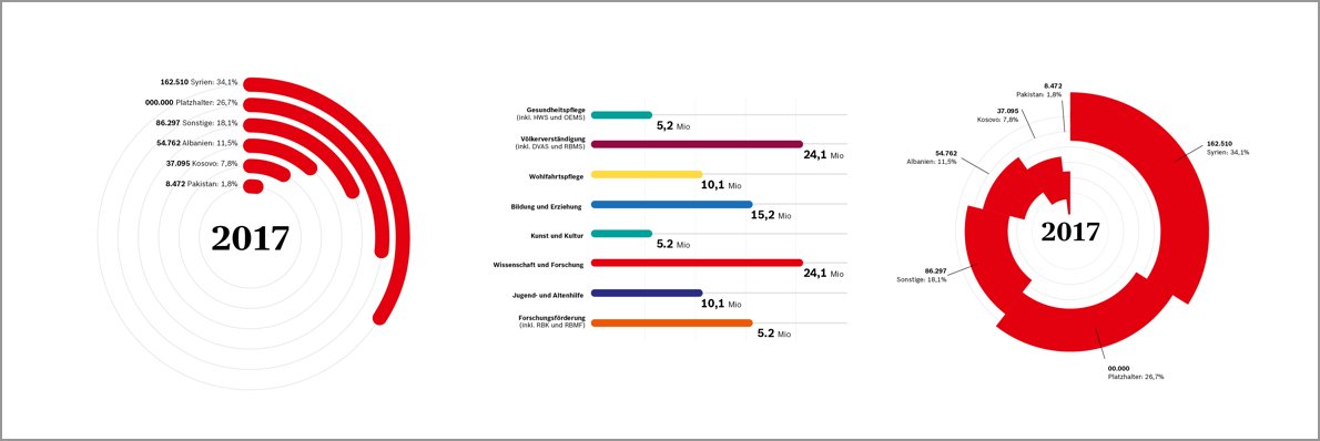 Infografik Kategorie 2
