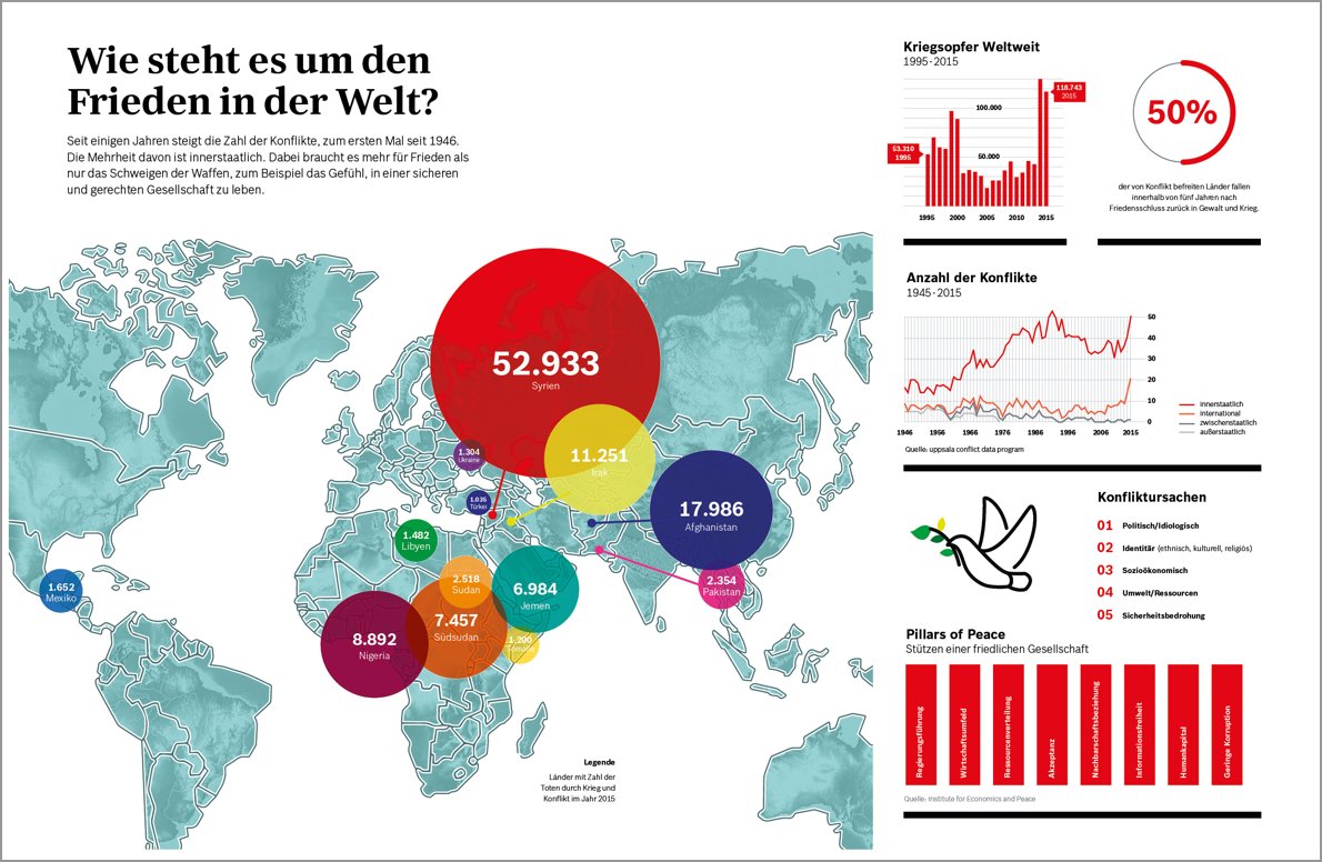 Infografik Kategorie 3