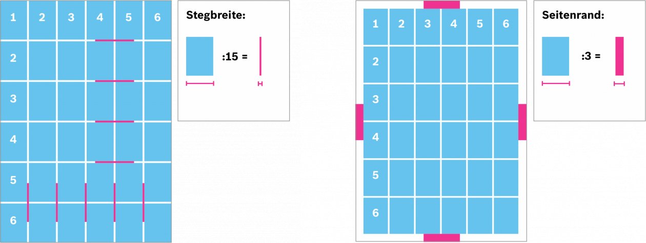 Stege und Ränder