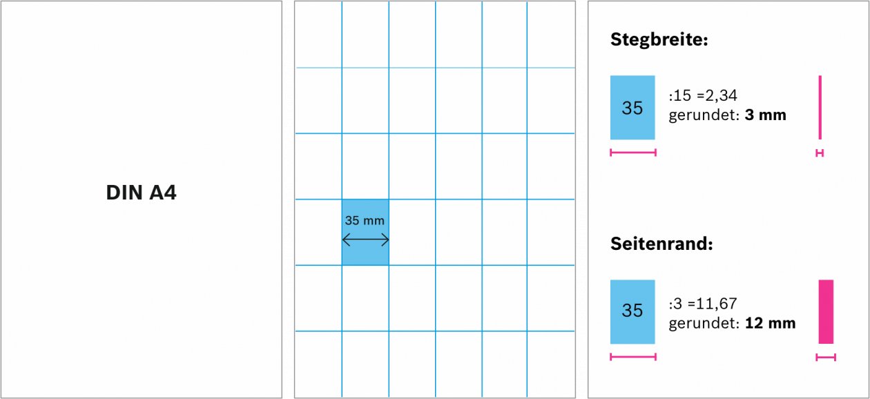 Gestaltungsprinzip Schritt 1