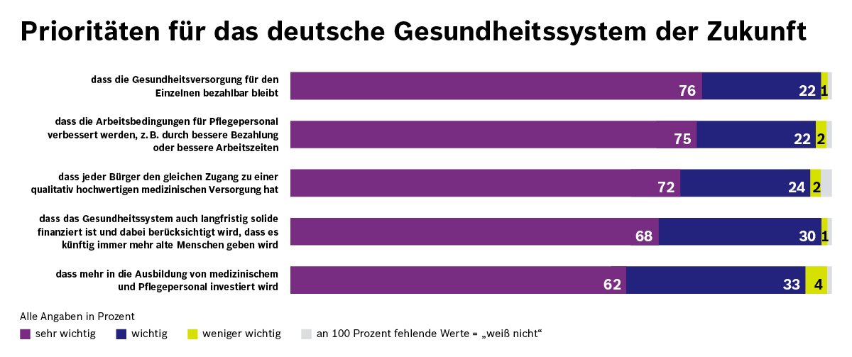 forsa Umfrage 2020 Neustart Prioritäten