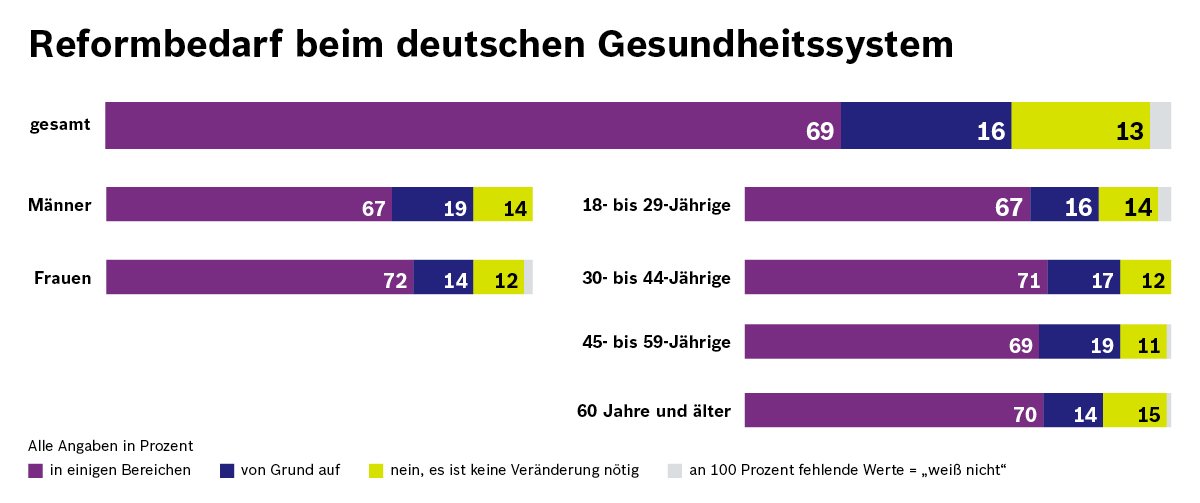 forsa Umfrage 2020 Neustart Reformbedarf