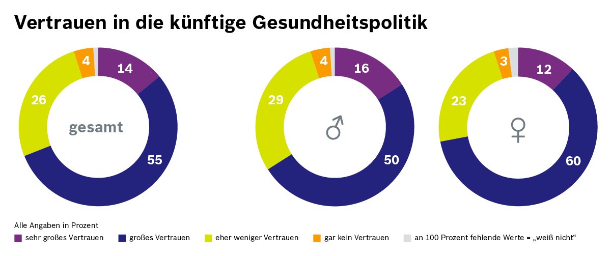 forsa Umfrage 2020 Neustart Vertrauen