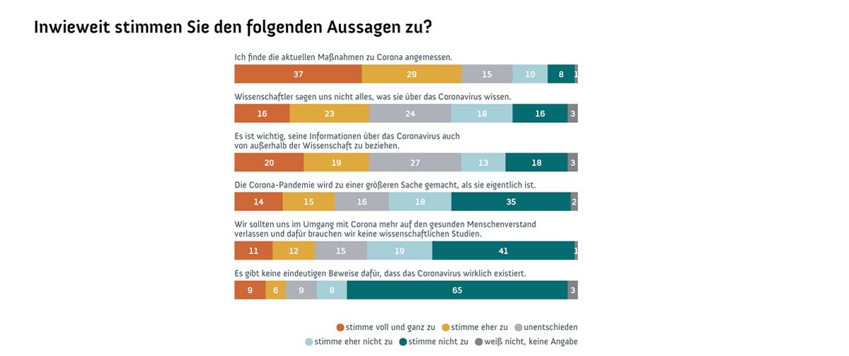 Wissenschaftsbarometer 2020_Grafik 2