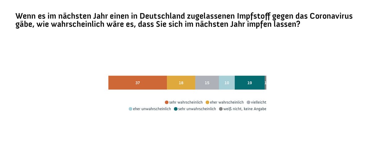 Wissenschaftsbarometer 2020_Grafik 3