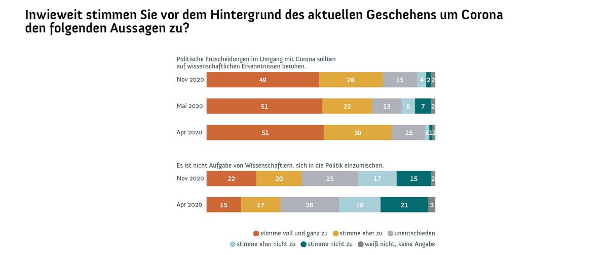 Wissenschaftsbarometer 2020_Grafik 4