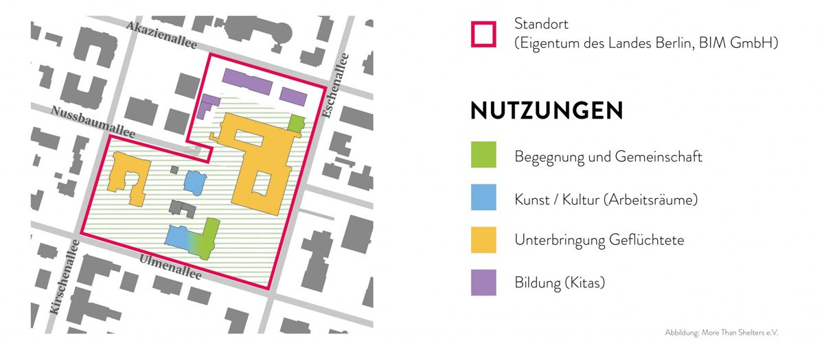 Integration Hub_Campus Esche_Nutzungen_1200x503