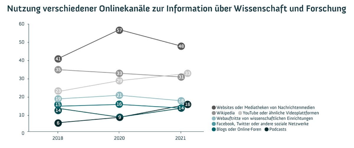 Wissenschaftsbarometer 2021_Grafik2_1200x503