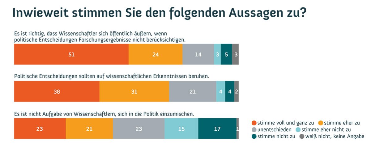 Wissenschaftsbarometer2021_Grafik4_1200x503