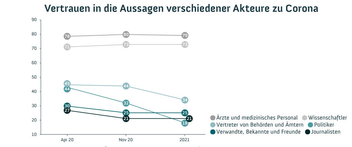 Wissenschaftsbarometer2021_Grafik45_1200x503