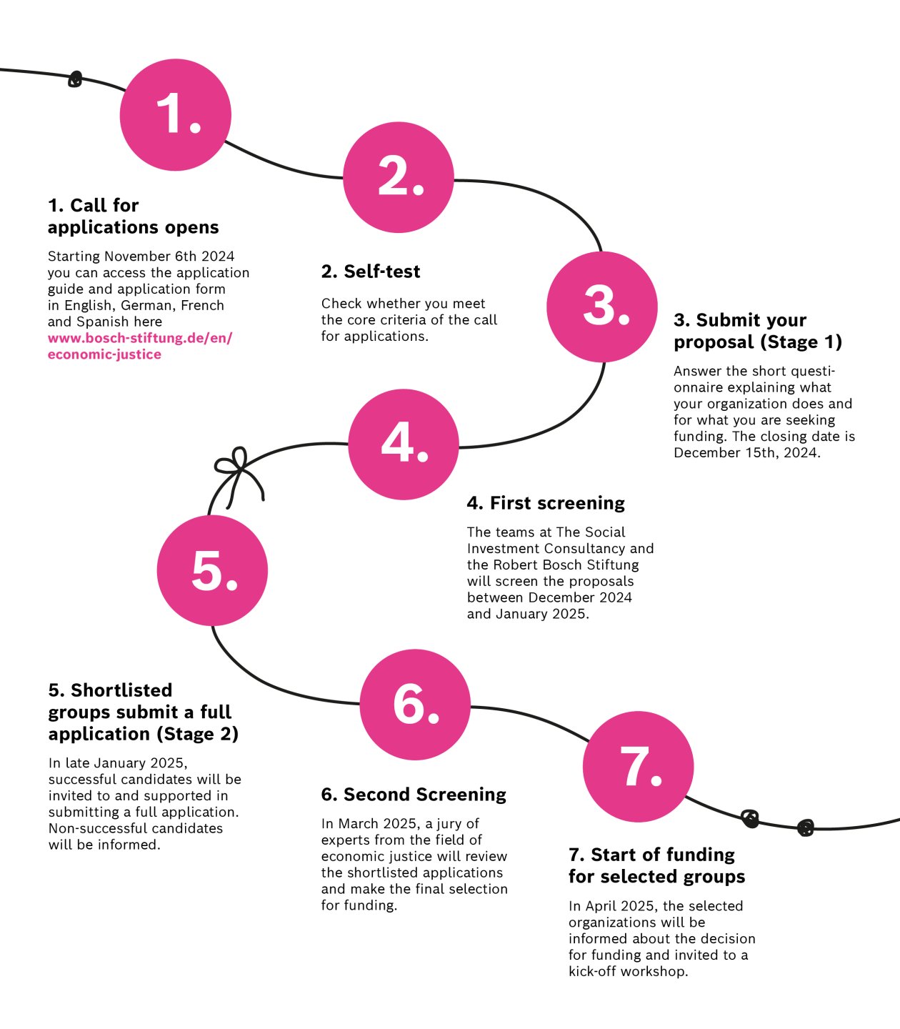EL-Application process_white