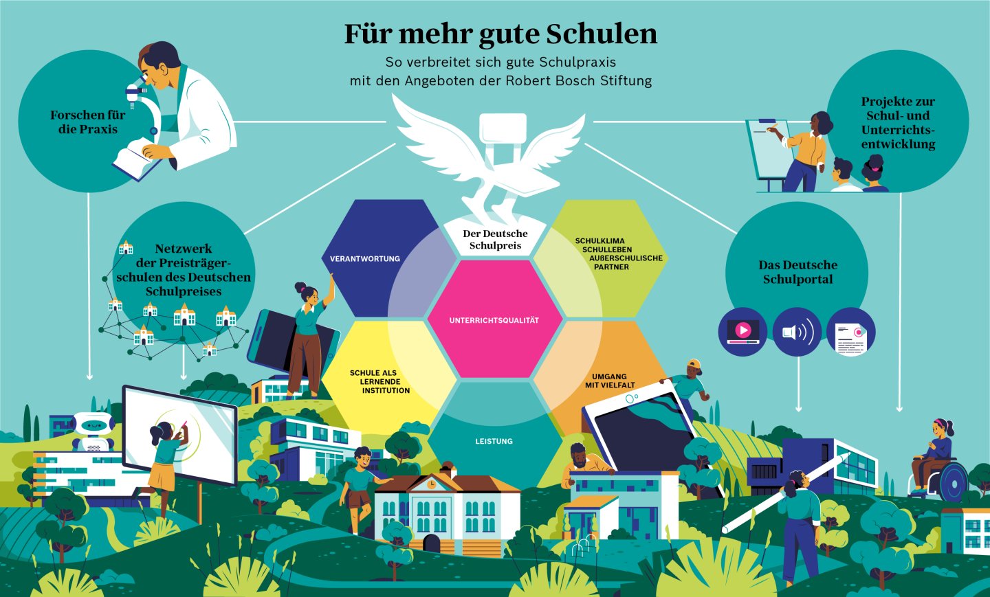 Für mehr gute Schulen