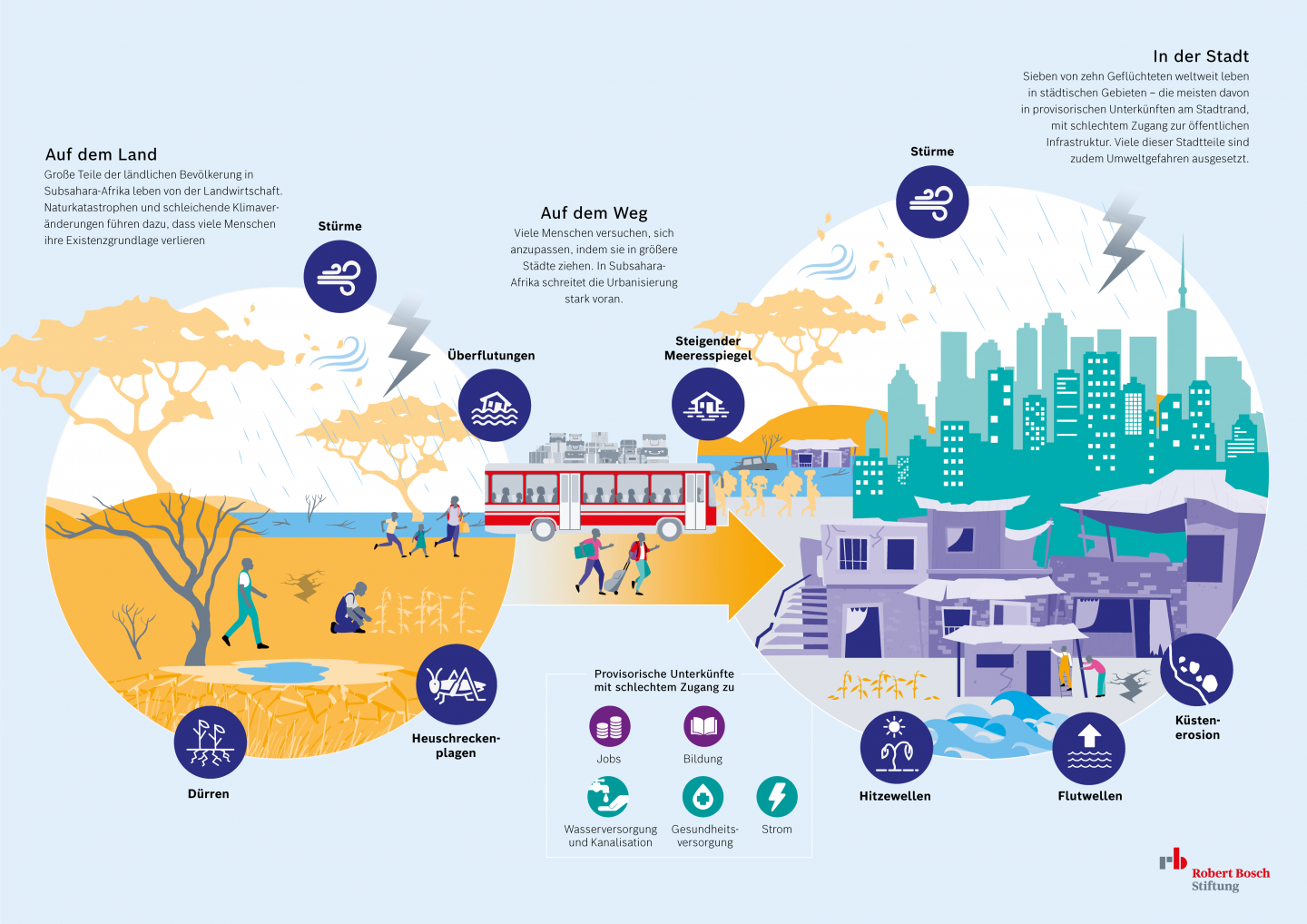 Infografik