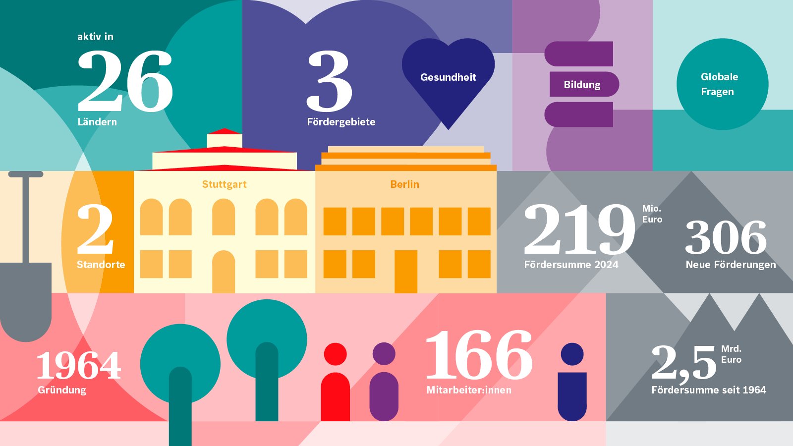 Zahlen und Fakten visuell aufbereitet in einer Infografik
