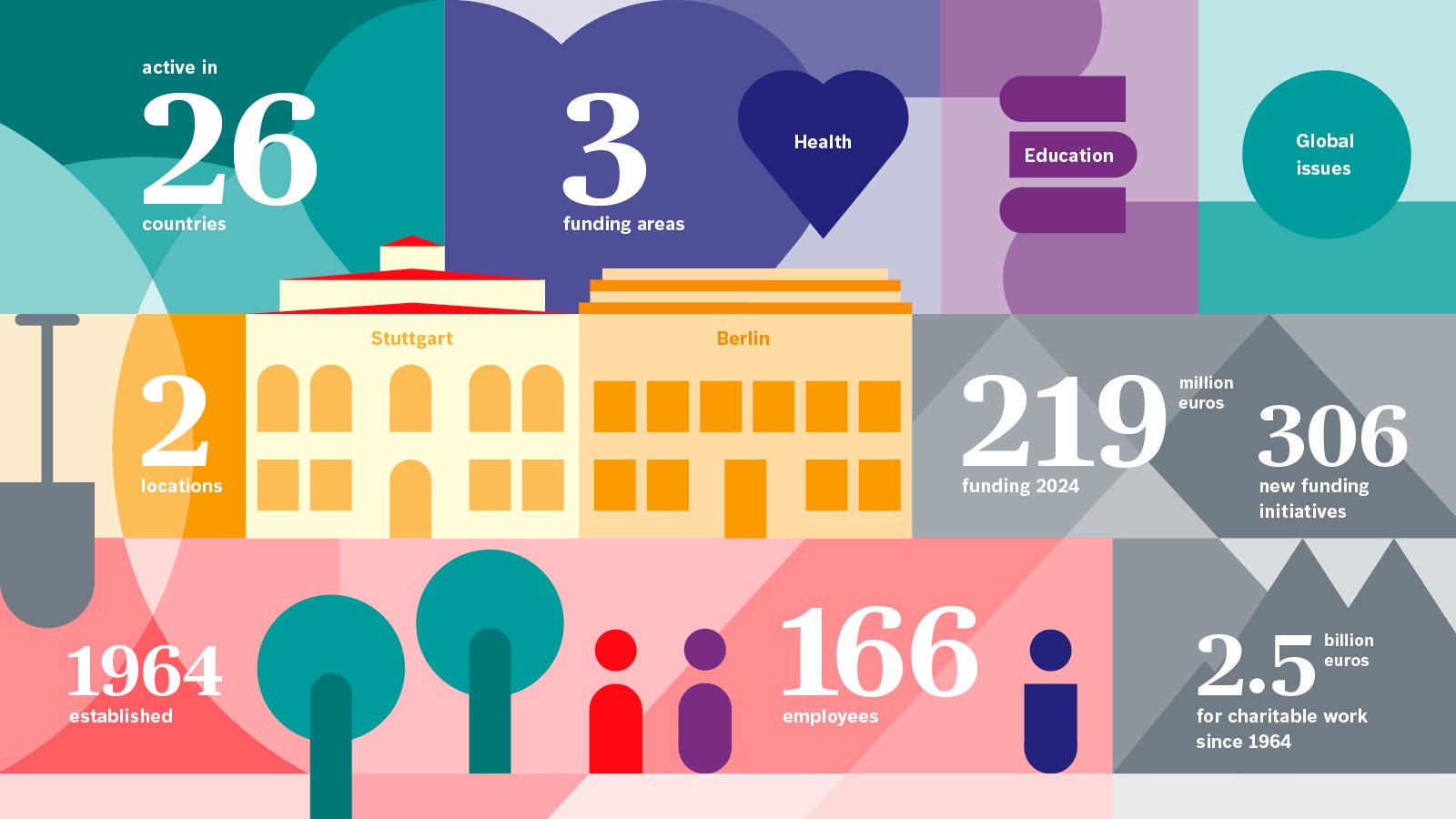 Illustration of Facts and Figures