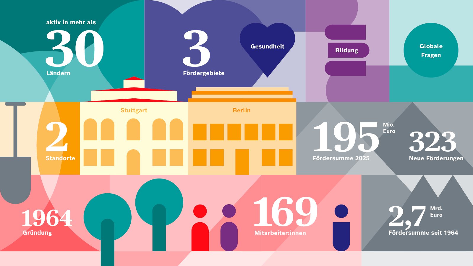 Infografik mit Zahlen, Daten, Fakten