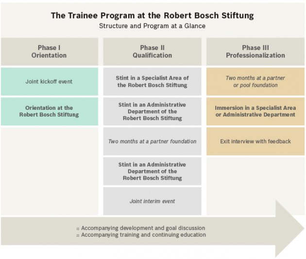 Chart Trainee Program