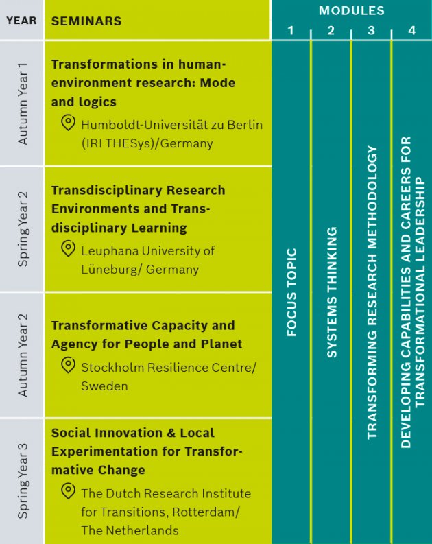 Postdoc Grafik