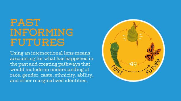 "Intersectionality is a prism, through which to look at the world ...