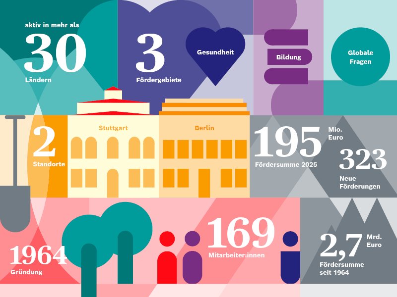 Infografik mit Zahlen, Daten, Fakten