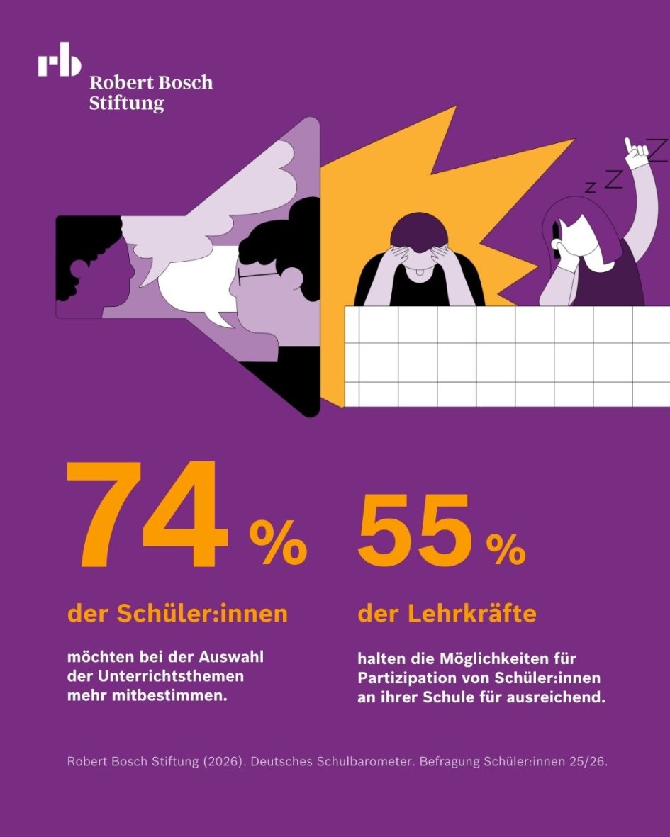 Το 74 τοις εκατό των μαθητών θα ήθελαν να έχουν περισσότερο λόγο στην επιλογή των θεμάτων που καλύπτονται στην τάξ Το 55 τοις εκατό των εκπαιδευτικών θεωρούν επαρκείς τις ευκαιρίες για συμμετοχή των μαθητών στο σχολείο τους.